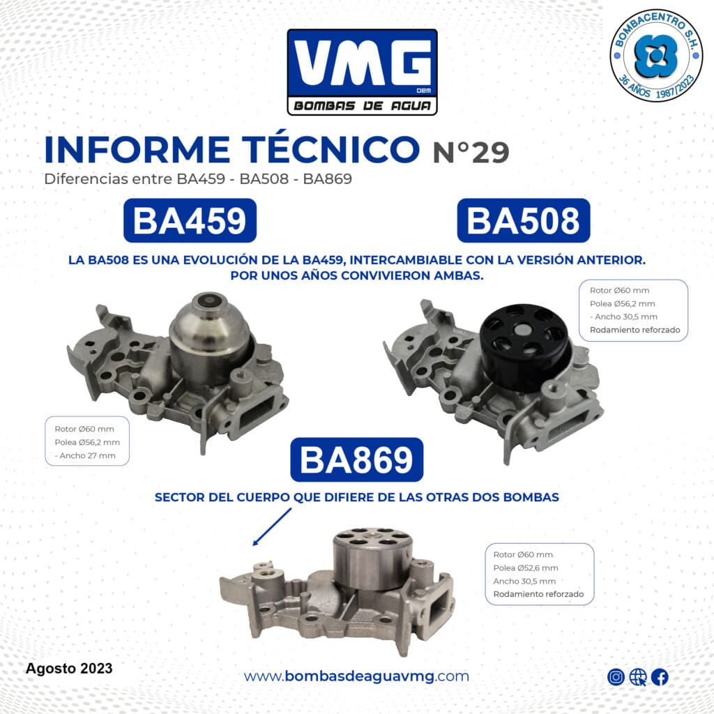 Informe Técnico N°29